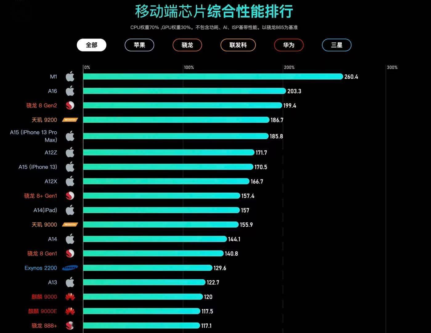 苹果没有5g手机_苹果没有5g手机值得买吗_苹果手机无缘5g