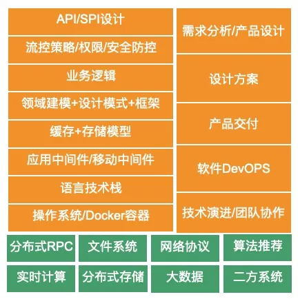 14 pro没有5g网络_网络没有路由器可以用吗_新macbookpro测评