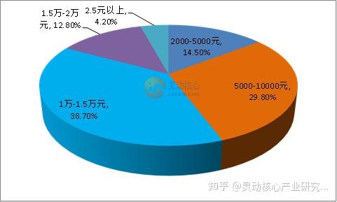 14 pro没有5g网络_网络没有路由器可以用吗_新macbookpro测评