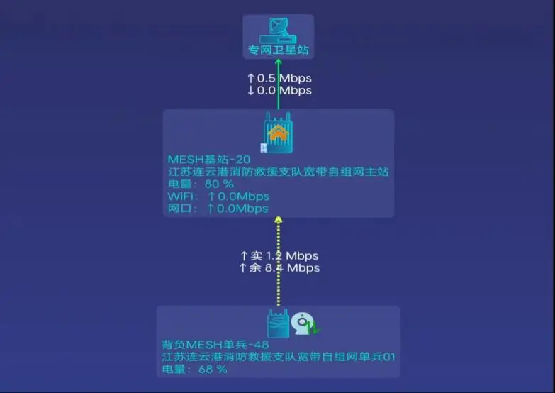 5g网络手机图片_网络开没赌场罪计算多久流水_5g为什么开了就没网络