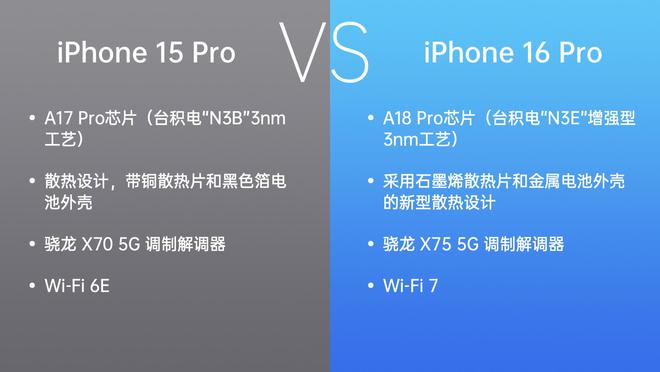 苹果网络支持_苹果8支持5g网络_iphone支持5g网络不