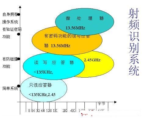 5G vs 4G：速度飞跃！延迟秒杀！你真的了解吗？