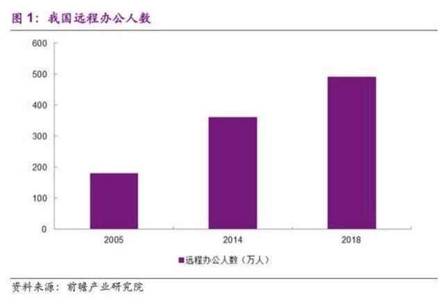 5g网络的推广_推广5g网络有什么好处_5g网络何时能推广