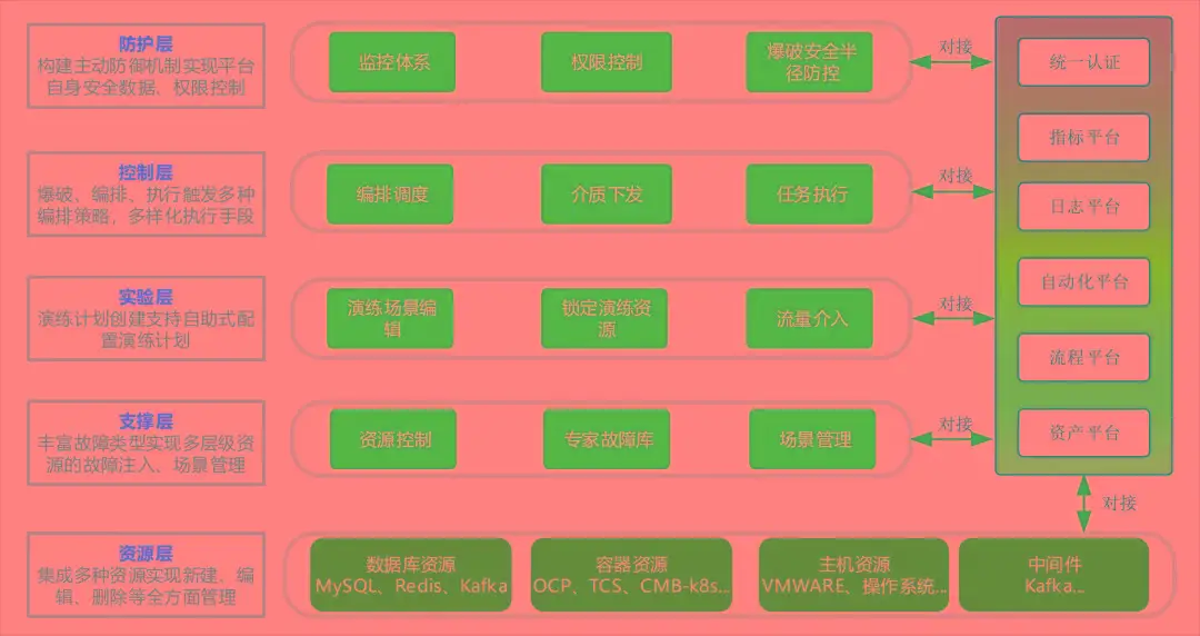 换手机后显示5g_5g网络出现了用不用换手机_换了5g手机后显示5g