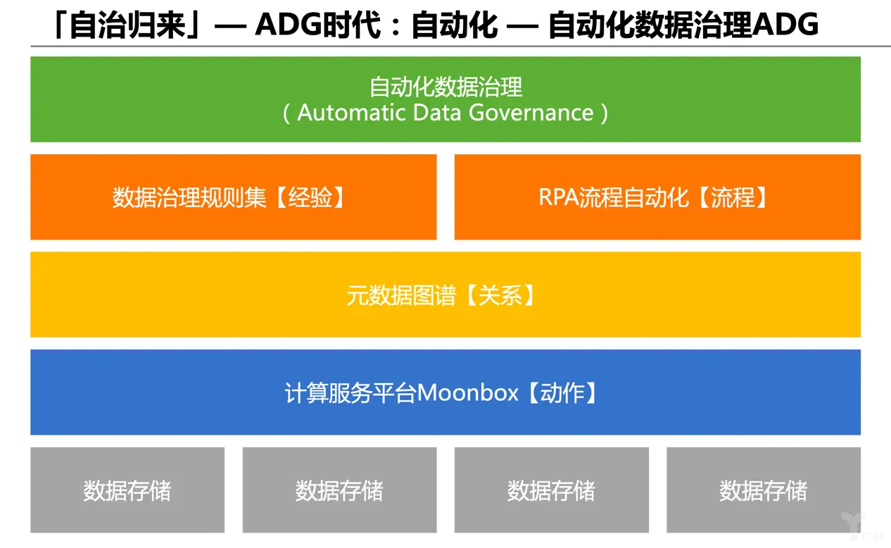 无线WiFi网络在5G时代的发展与应用：挑战与机遇