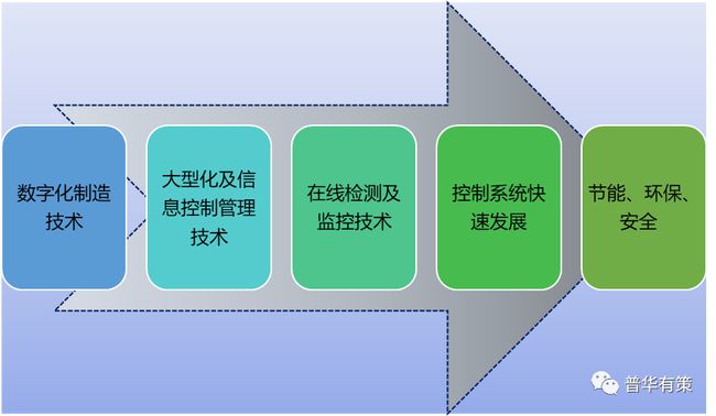 买5g手机要用5g卡吗_买手机需要5g_买5g手机有什么用