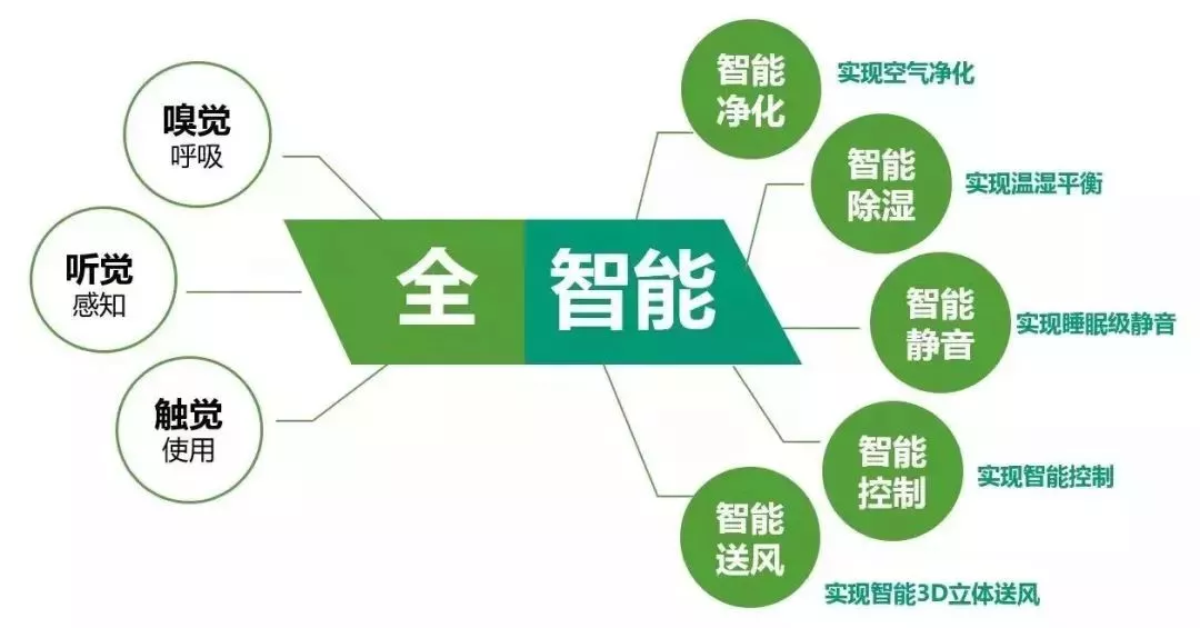 买5g手机要用5g卡吗_买5g手机有什么用_买手机需要5g