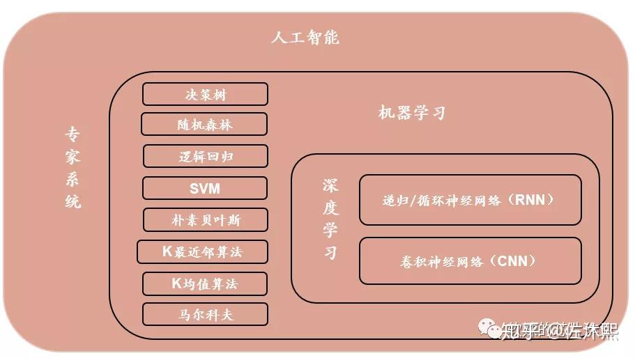 人工智能在5g网络中的应用_人工智能5g网络可以用吗_5g人工智能的利弊