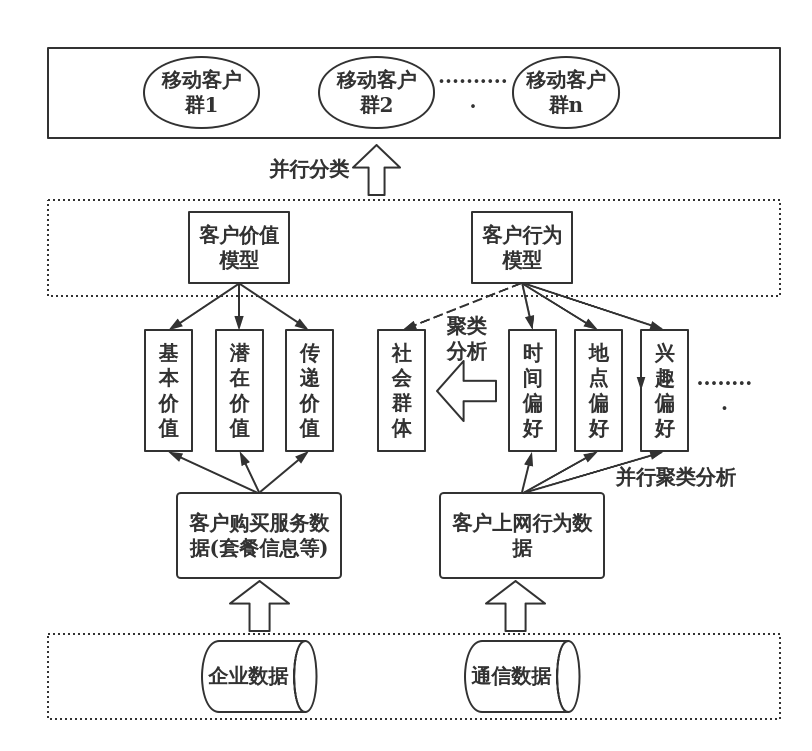 用5g套餐好吗_5g手机用四g套餐_手机用5g套餐最大区别是什么