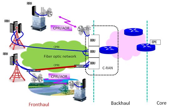 5g网络内部架构_5g的架构选项3_5g网络架构设计原则