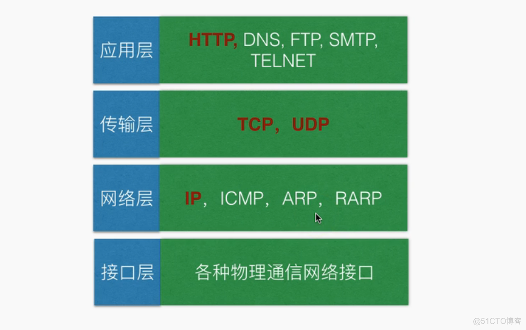 5g网络架构设计原则_5g的架构选项3_5g网络内部架构