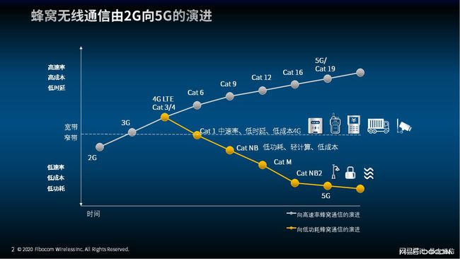 5g出来了可以用4g手机吗_手机是5g的能用4g的流量吗_5g手机可以使用4g