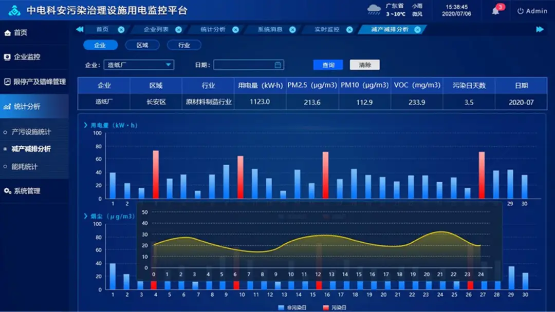 手机使用5G网络会更费电吗_5g手机是不是用电很快_用5g网费电吗