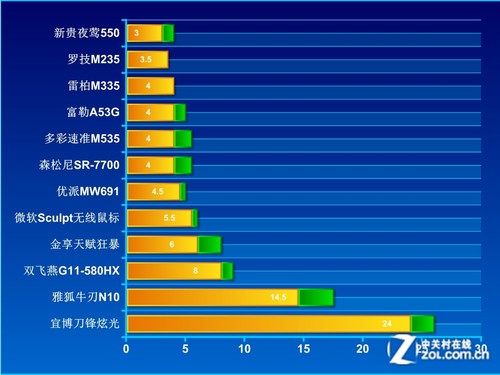 5g手机是不是用电很快_用5g网费电吗_手机使用5G网络会更费电吗