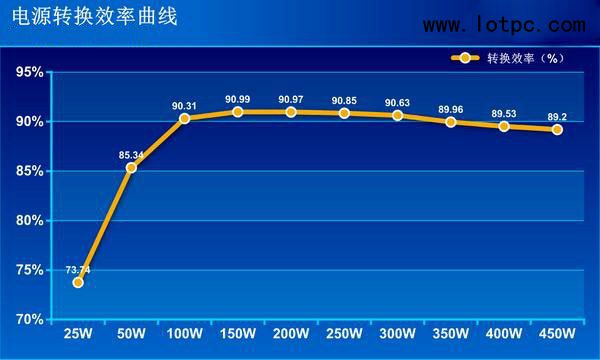 5g手机是不是用电很快_手机使用5G网络会更费电吗_用5g网费电吗