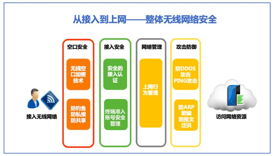 换成5g后手机上显示网络_换5g手机后显示5g信号_换5g手机信号不好