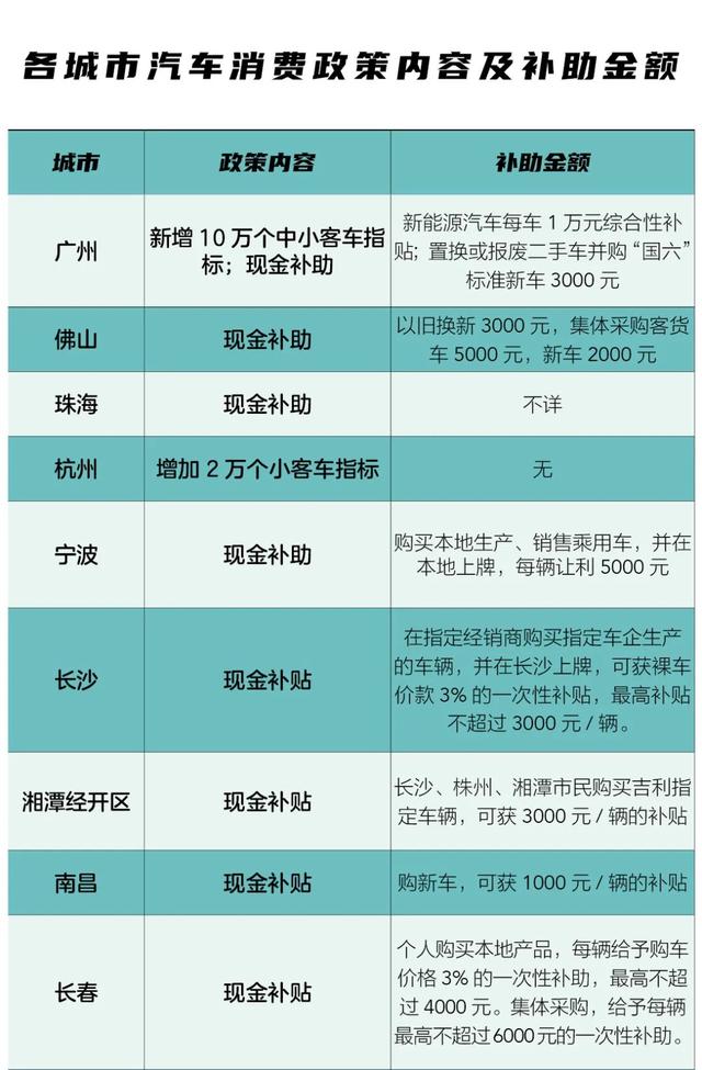 长春能用5g手机吗_买5g手机补贴_长春5g手机补贴