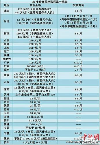 买5g手机补贴_长春5g手机补贴_长春能用5g手机吗