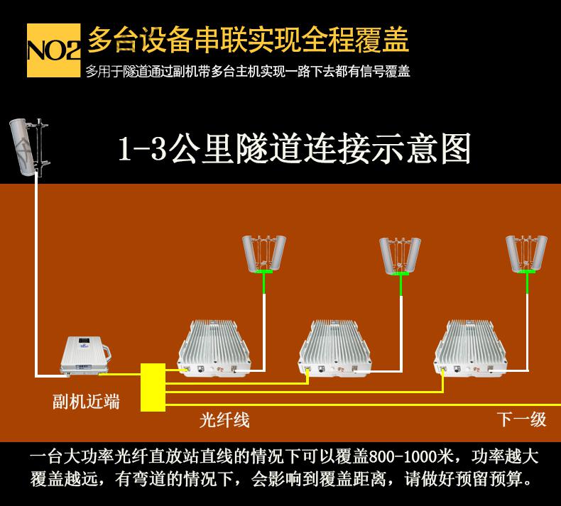 5g基站调试_手机怎么设置5g基站网络_5g基站设置标准