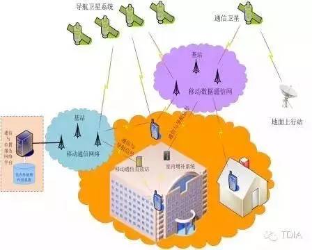 手机怎么设置5g基站网络_5g基站调试_5g基站设置标准