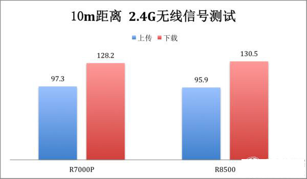 手机信号4g和5g的区别_好信号手机推荐_5g手机的4g信号好不好