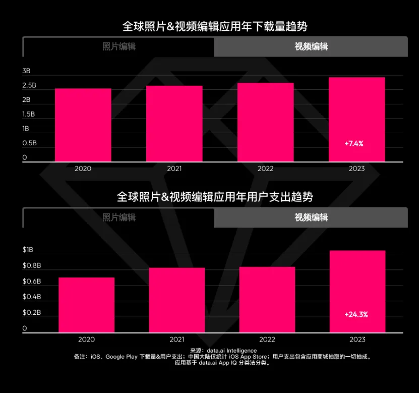 5g手机一共卖出多少部_卖5g手机怎么发朋友圈_卖5g手机赚钱吗