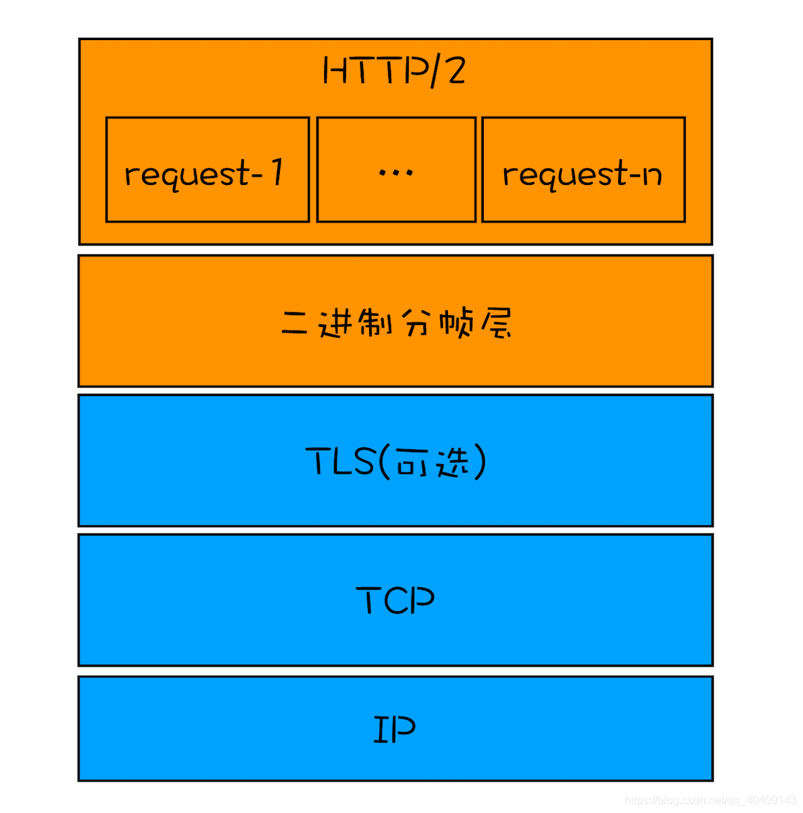 手机5g网络可以用了吗_现用的手机能用5g_4 g的手机以后能用5g的网络吗