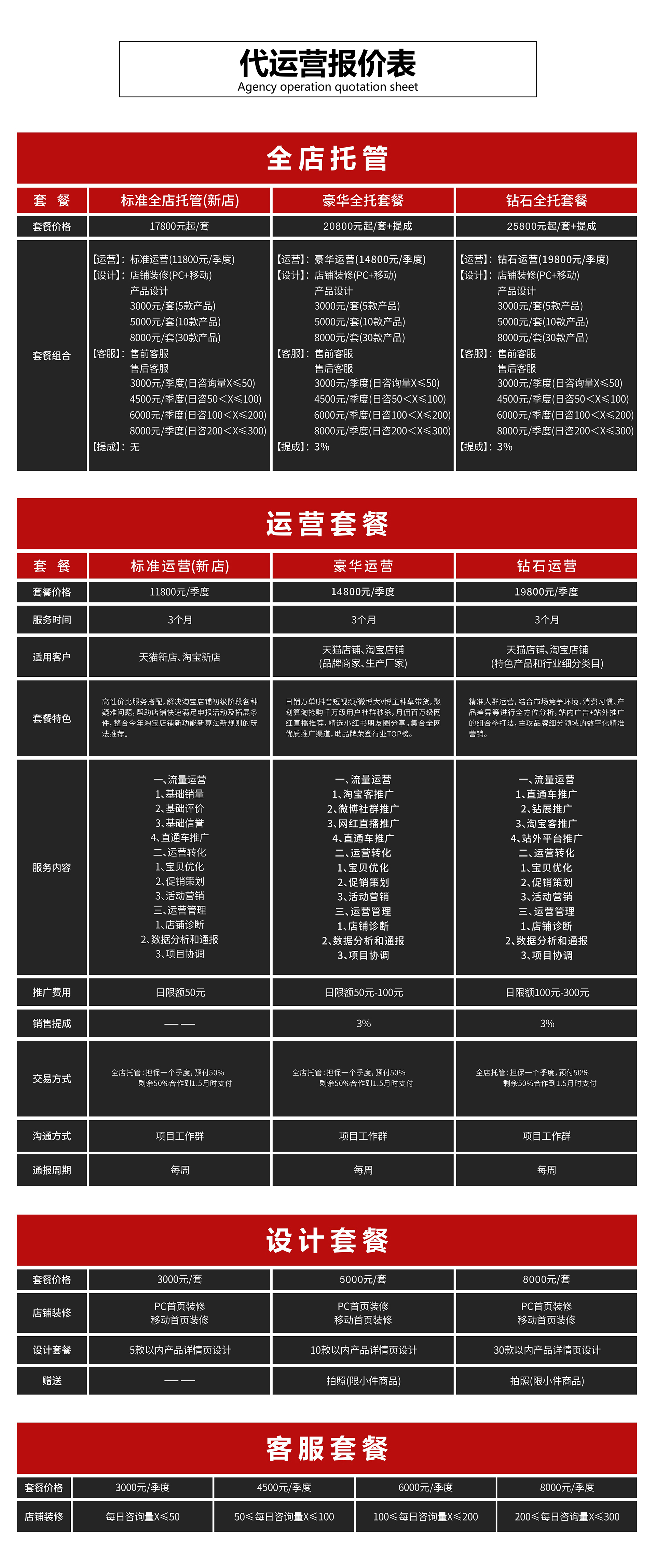 手机卡怎么换成5g网络_手机卡换5g卡_换了5g卡