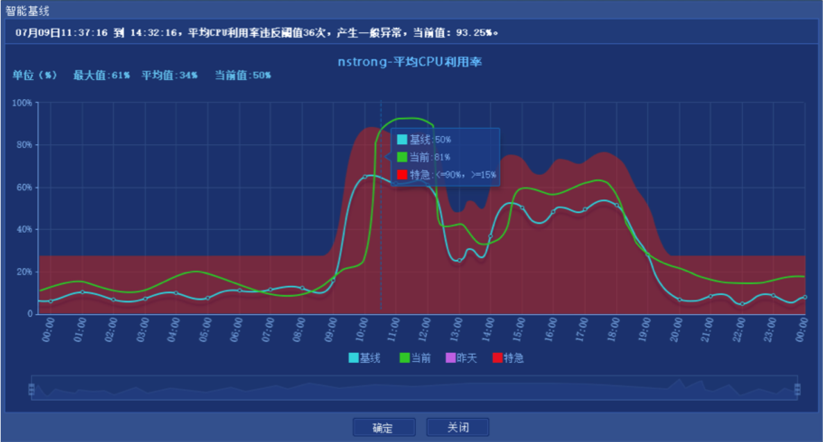 街道5g网络建设工作_街道办网络专干是做什么的_街道网信工作