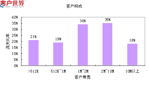 5g网络需要去营业厅办理吗_大竹5G网络如何办理_办理5g网络要多少钱