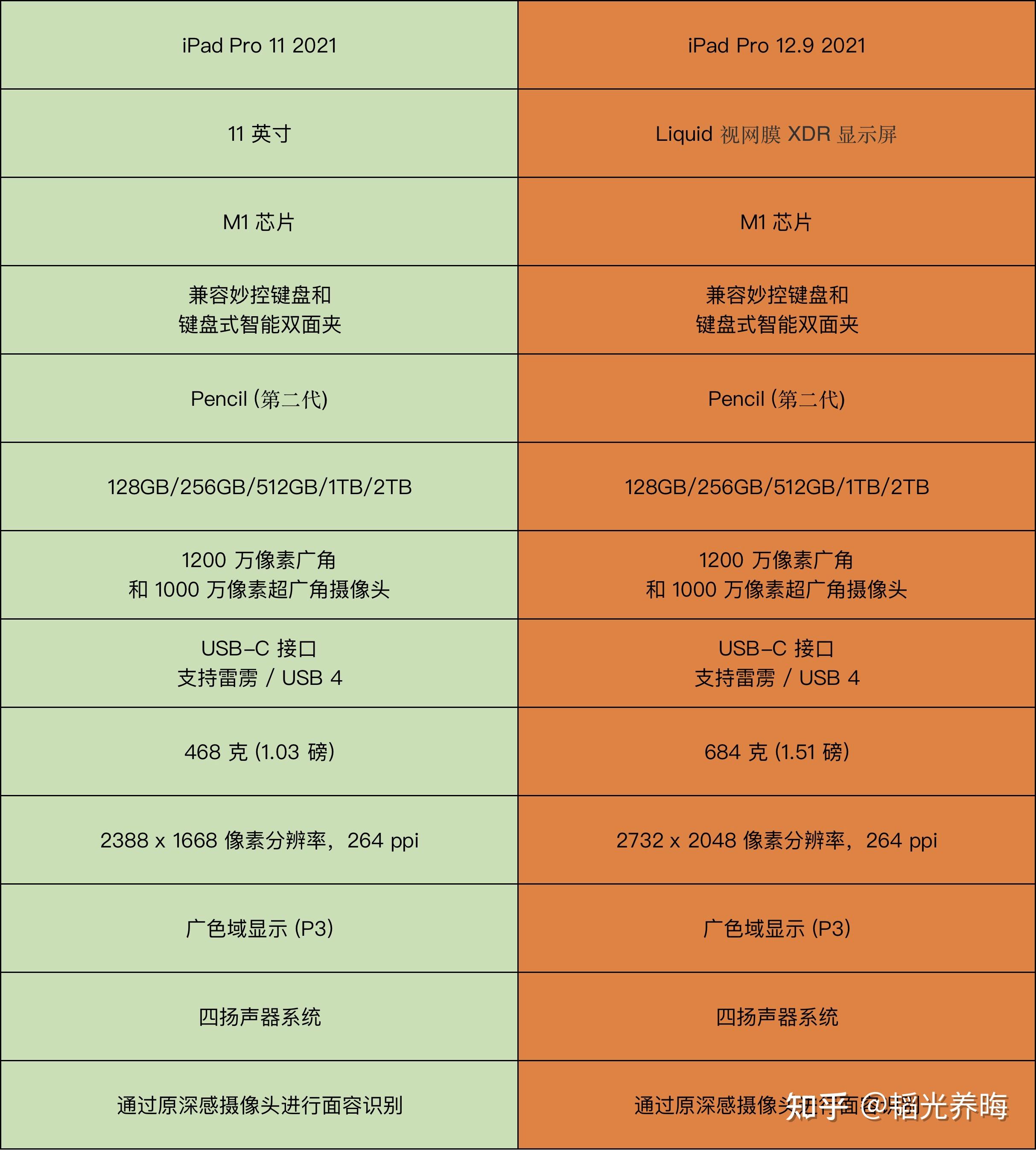 上网用5g_手机用5g网络比4g费电吗_5g网络用啥手机好用点