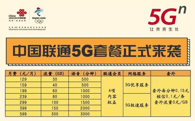 5G套餐价格惊人！流量限制成难题，信号覆盖仍有短板