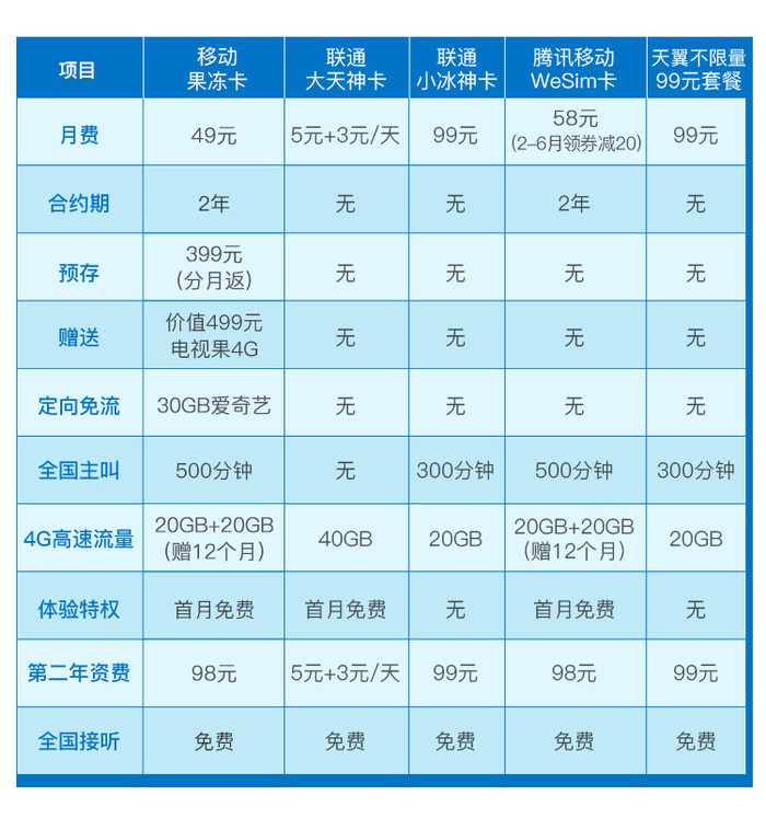 可以开通5g网络吗_在哪可以开通5G网络_开5g网络可以用4g的套餐吗