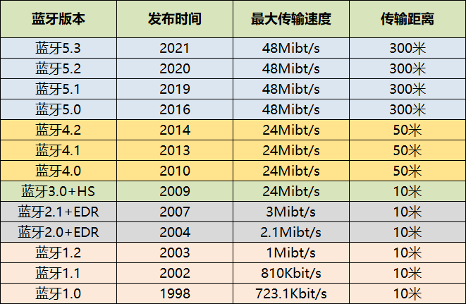 换5g网要换手机吗_4g换5g网络需要换卡_换5g手机还用4g网络吗