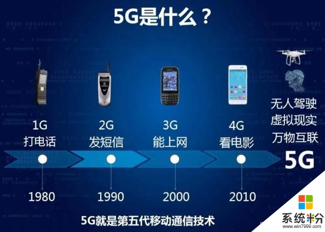 oppo怎么选择5g网络制式_oppo5g手机怎么选_oppo手机5g网络选择怎么选