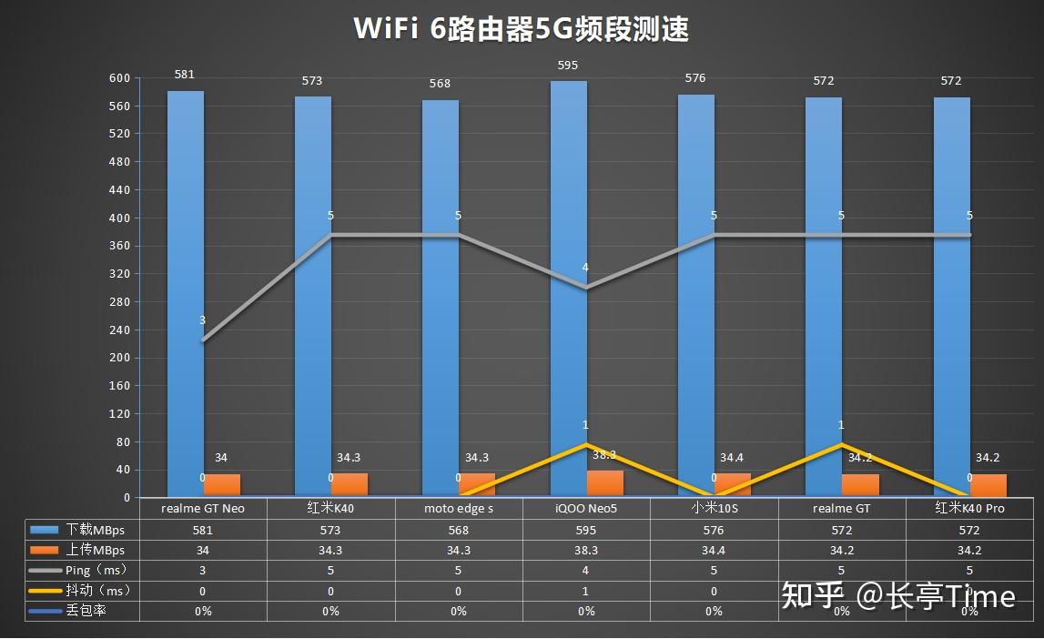 oppo手机5g网络选择怎么选_oppo5g手机怎么选_oppo怎么选择5g网络制式