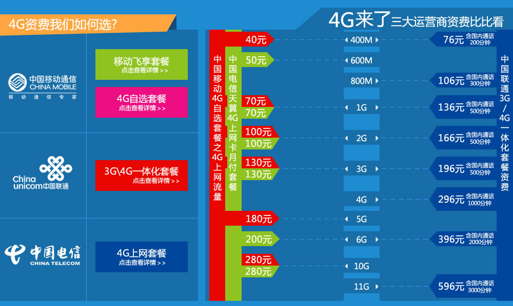 oppo5g手机怎么选_oppo怎么选择5g网络制式_oppo手机5g网络选择怎么选