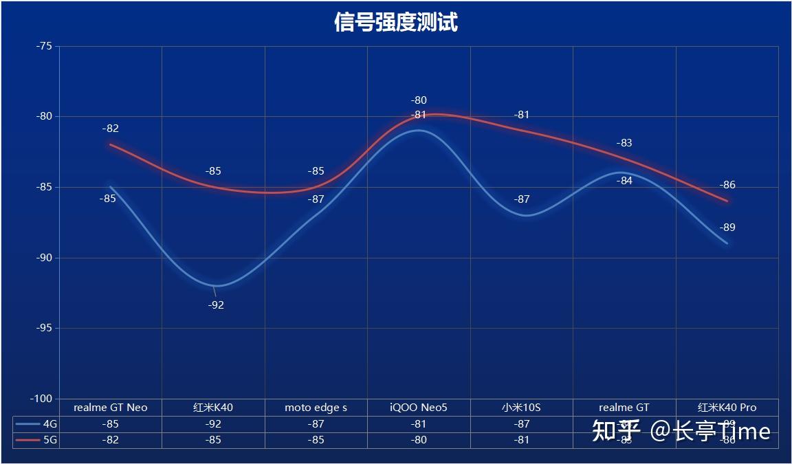 oppo5g手机怎么选_oppo手机5g网络选择怎么选_oppo怎么选择5g网络制式