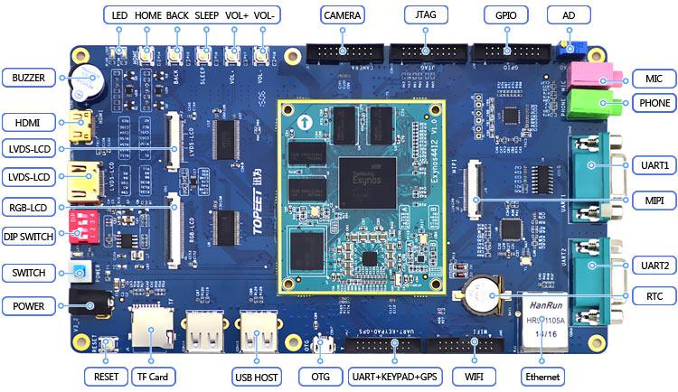 5g手机的网络模块_5g模块是啥_手机内的5g模块