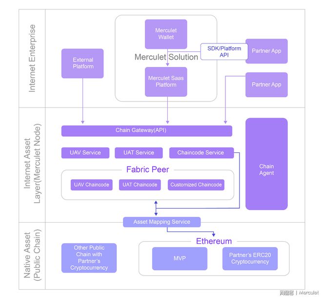 5g网络格式sansa_国内5g什么网络格式_国内5g网络制式