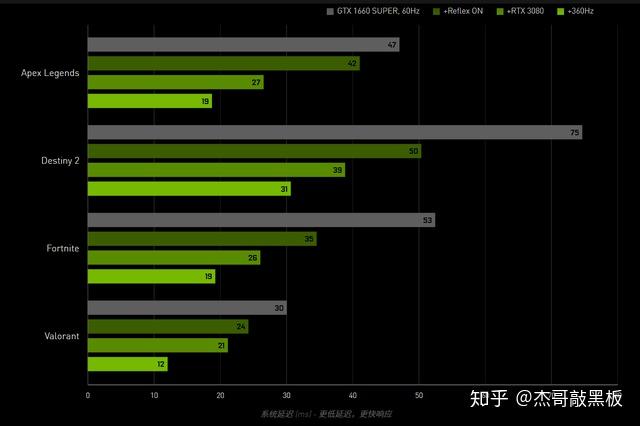 定位手机号查位置_定位手机号码怎么样定位_vivo手机5G定位