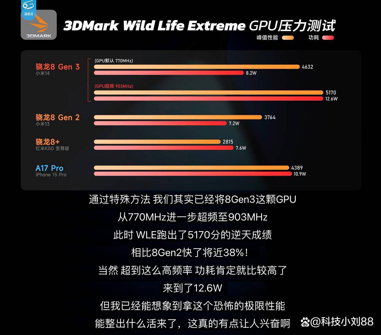 iphone自动切换5g_iphone选择自动5g_苹果手机自动跳转5g网络了