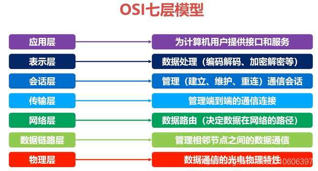 手机是否使用5g_怎么知道手机在使用5G网络_如何知道手机使用5g网络