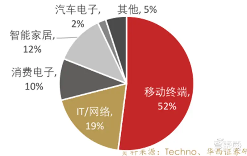 黑鲨手机为什么没有无线充电_黑鲨3没有5g_黑鲨2有没有5g网络手机