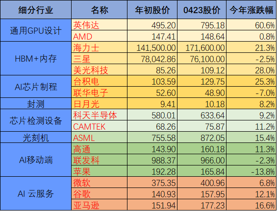 苹果5g网速_苹果12的5g网络好慢_苹果手机网速快还是5g网速快