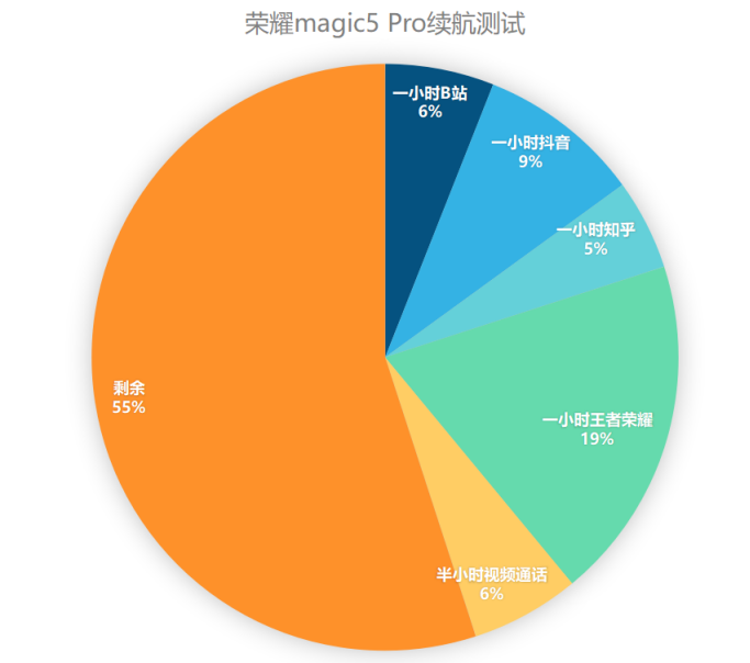 苹果12的5g网络好慢_苹果手机网速快还是5g网速快_苹果5g网速