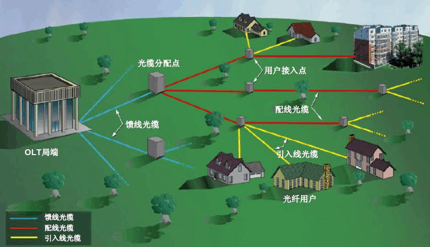 一定要换5g手机才能用5g网络吗_为啥换了5g的手机网络特别差_网络换成5g手机还能用吗