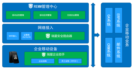 为啥换了5g的手机网络特别差_网络换成5g手机还能用吗_一定要换5g手机才能用5g网络吗