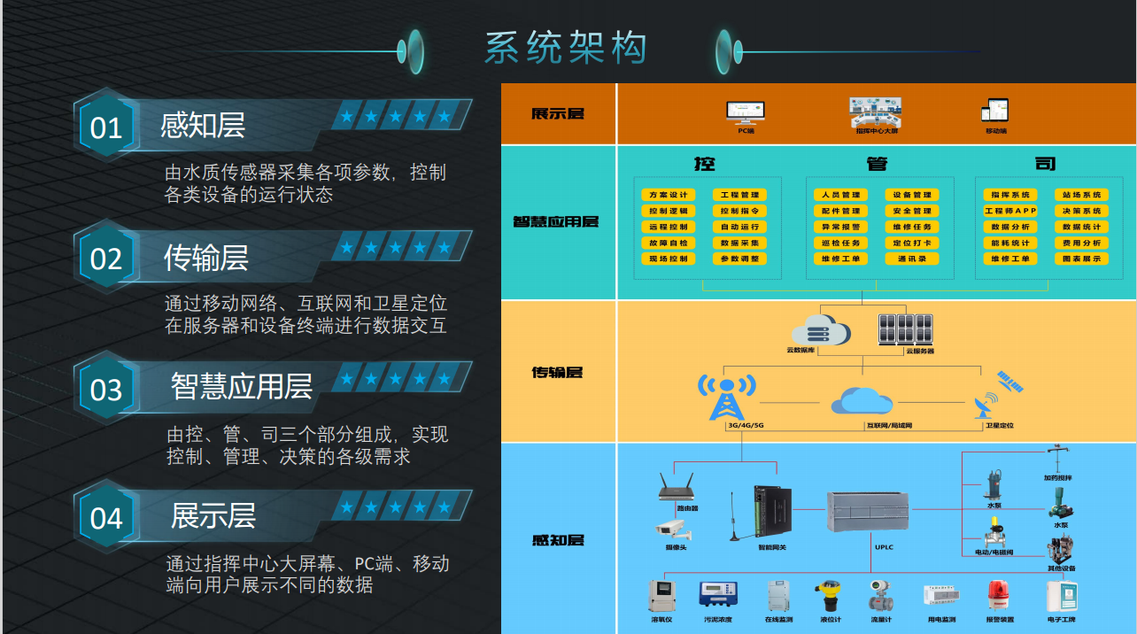 5g是手机什么功能_功能手机是什么_功能手机是哪一年开始普及的