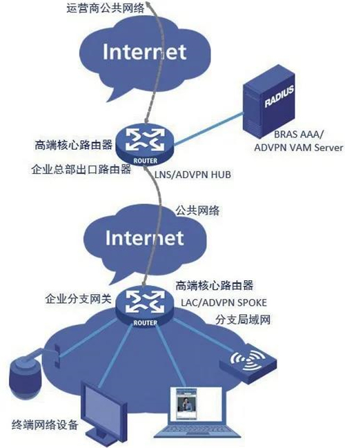 探索5G核心网络：架构、特点与未来趋势